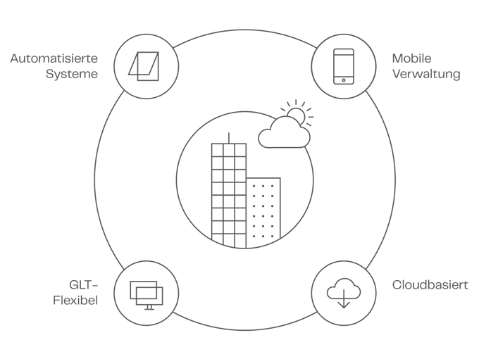 NVE Concept Illustration DEU