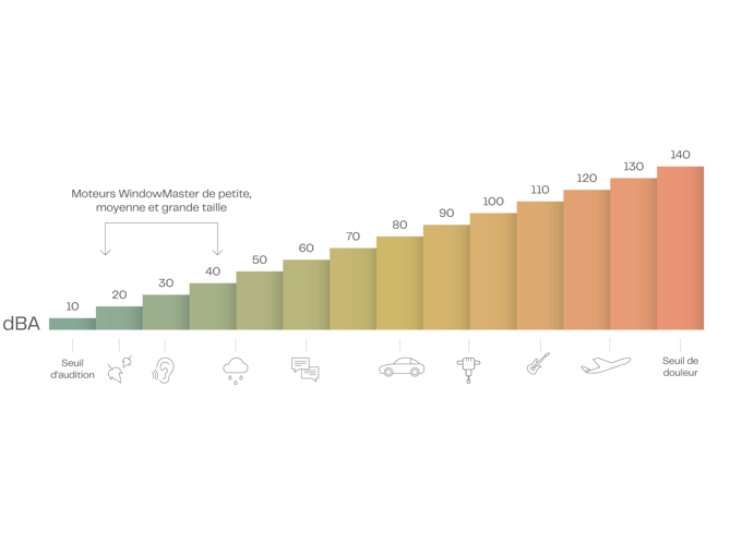 Db Scale FR V2