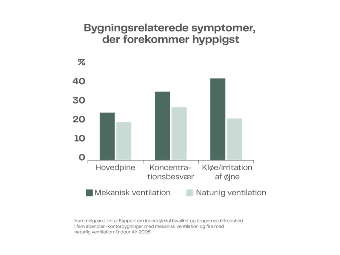 DIAGRAM Helbredsproblemer