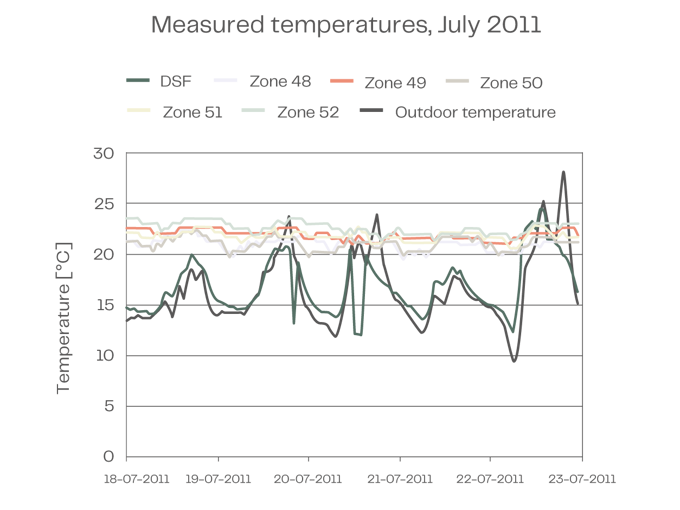 Wexford Temperature