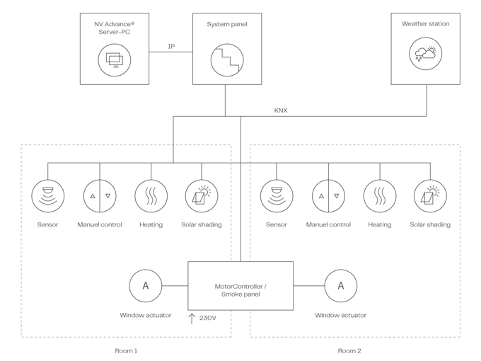 System diagram for NV Advance