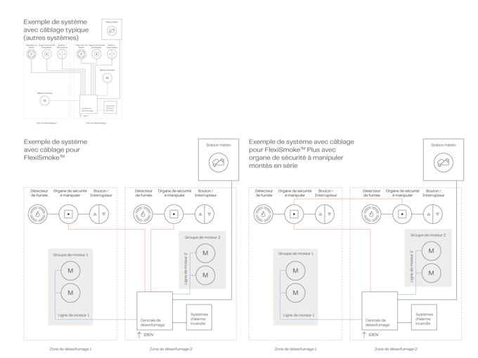 Smoke Systemdiagram FS FR