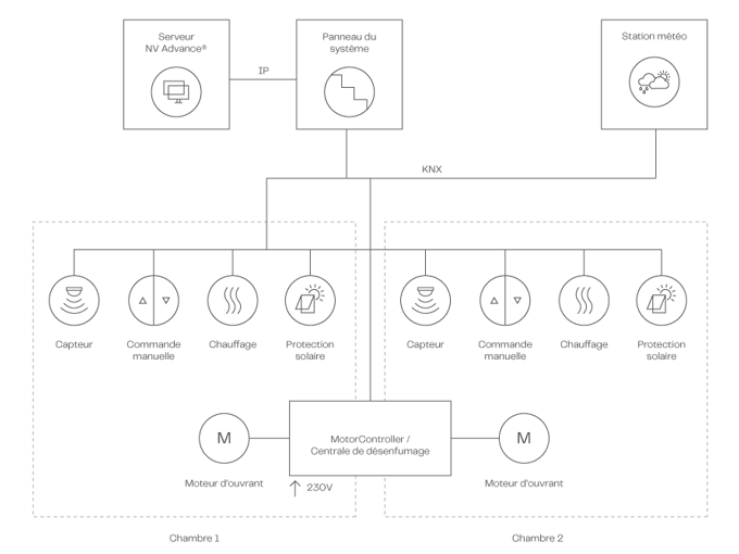 NV Advance Systemdiagram FR