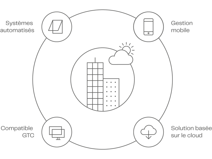 NVE Concept Illustration FR