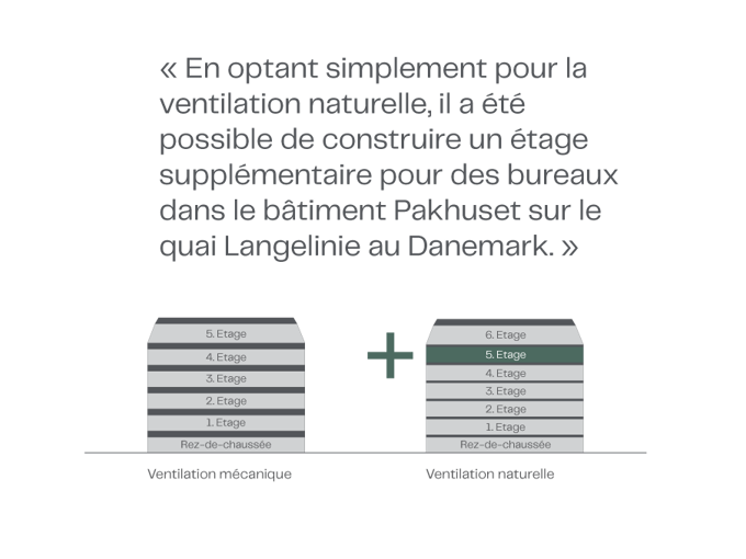 Langelinie Extra Floor FR