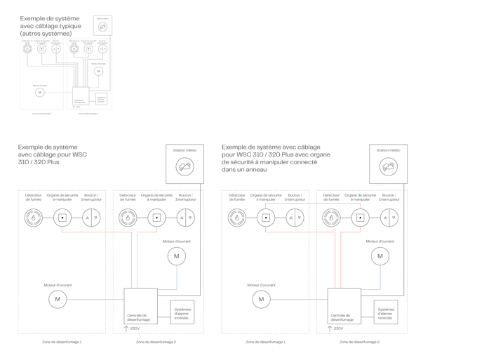 Smoke Systemdiagram WSC 3Xx PLUS FR