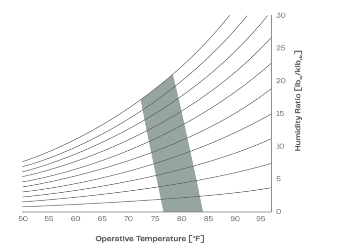 NV Infographic Temp Graph
