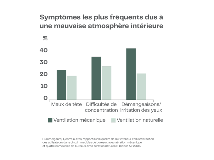 DIAGRAM Health Issues FR