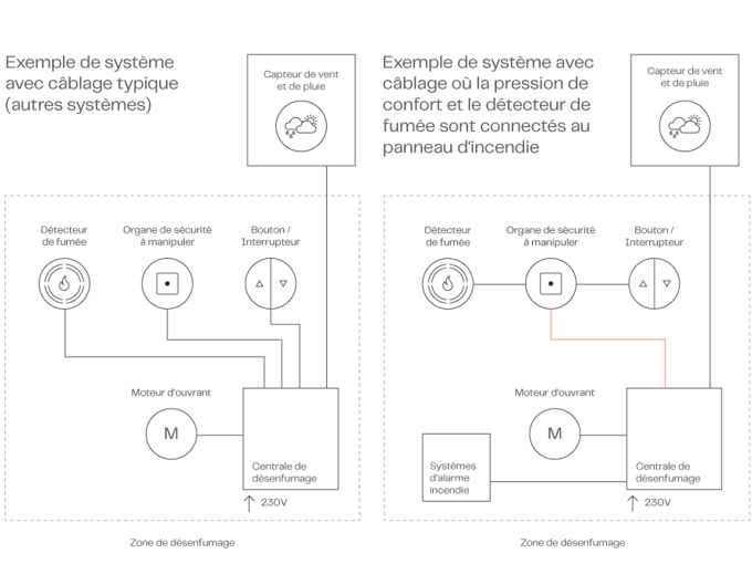 WSC 10X Systemdiagrams FR