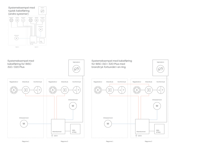 Smoke Systemdiagram WSC 3Xx PLUS DAN