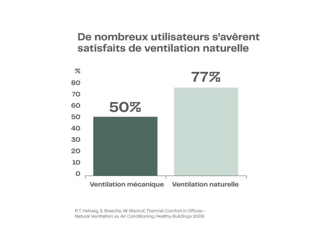 DIAGRAM Satisfaction FR V2